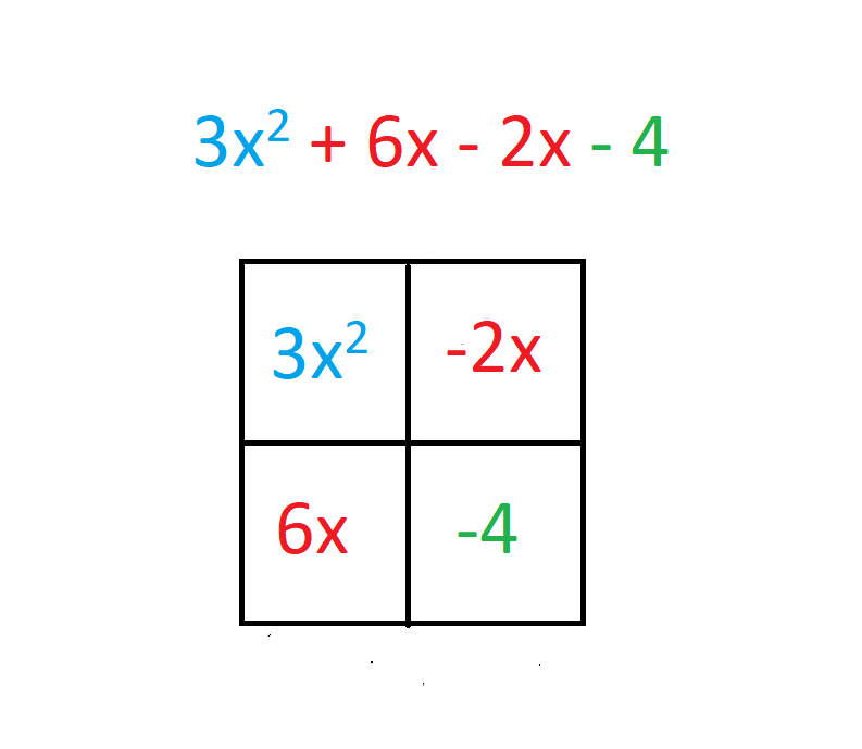 instructions on drawing the box for the box method